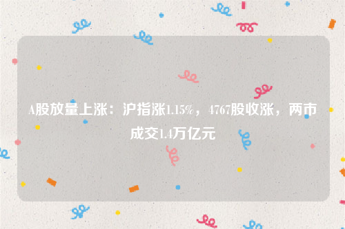 A股放量上涨：沪指涨1.15%，4767股收涨，两市成交1.4万亿元