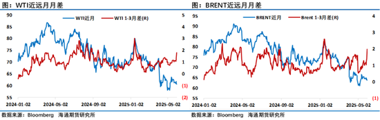 跨区油价表现大幅分化，莫被WTI原油近期的表现迷了眼