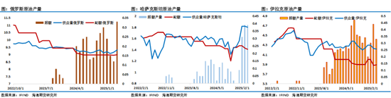 跨区油价表现大幅分化，莫被WTI原油近期的表现迷了眼