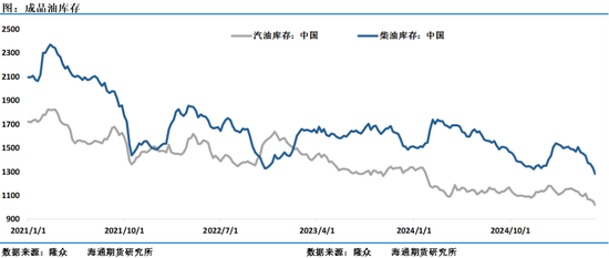 跨区油价表现大幅分化，莫被WTI原油近期的表现迷了眼