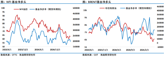 跨区油价表现大幅分化，莫被WTI原油近期的表现迷了眼