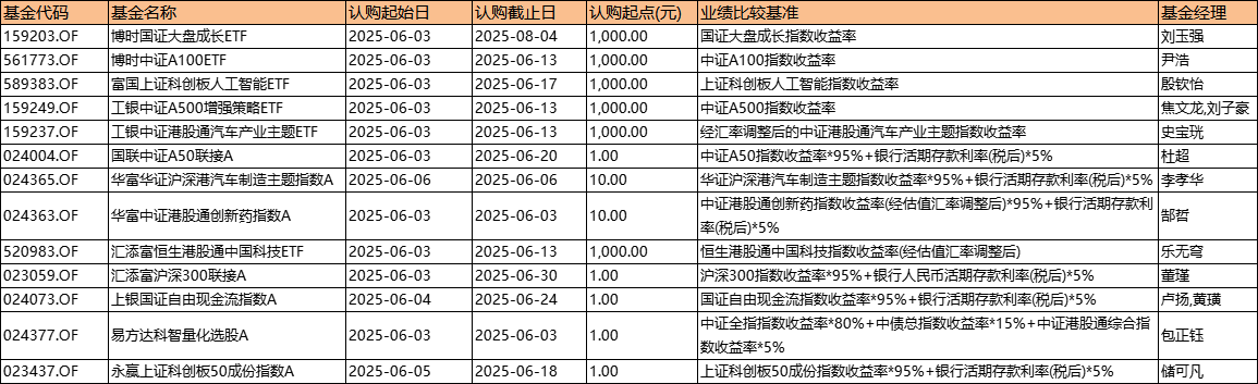 本周36只新基来袭：股混债QDII全品类上线 朱红裕、袁航、农冰立等名将“对决”