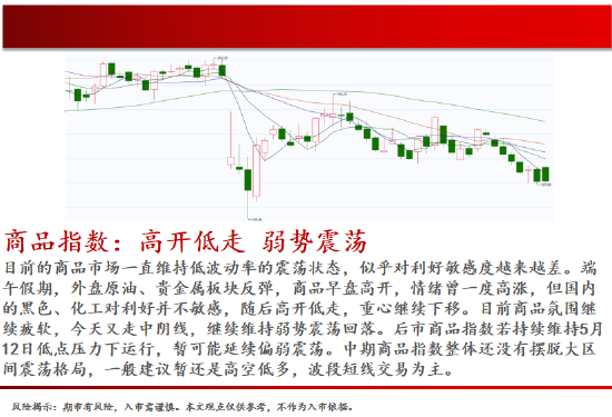 中天期货:白银跳空高开 棉花震荡下行