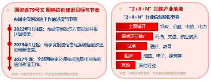 巨额资金抢筹！信创为啥这么火？三大核心因素驱动，信创ETF基金（562030）单日吸金8157万元！