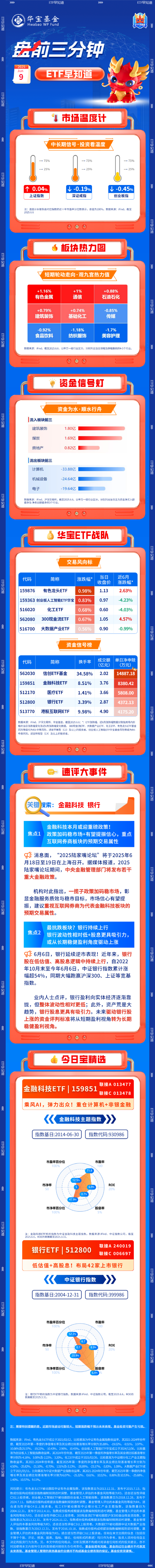 【盘前三分钟】6月9日ETF早知道