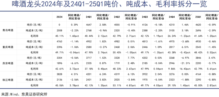 中国啤酒抢高端告一段落