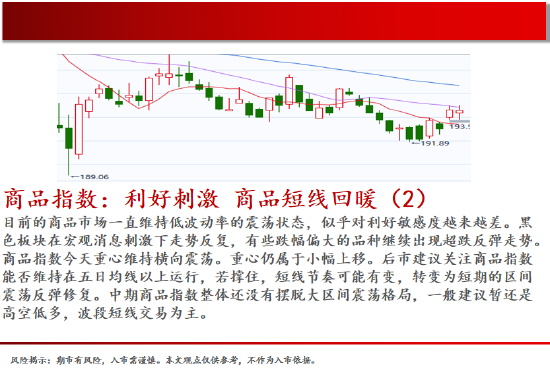中天期货:原油震荡走高 玻璃底部震荡