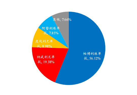 开源证券医药|创新药黄金赛道：PD-1/VEGF 双抗有望成为千亿美金市场的基石用药