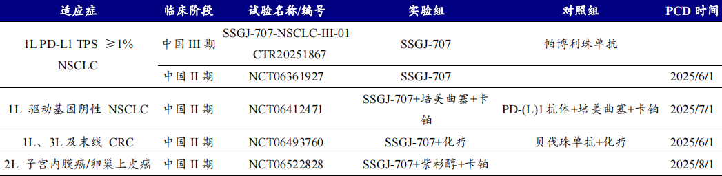 开源证券医药|创新药黄金赛道：PD-1/VEGF 双抗有望成为千亿美金市场的基石用药