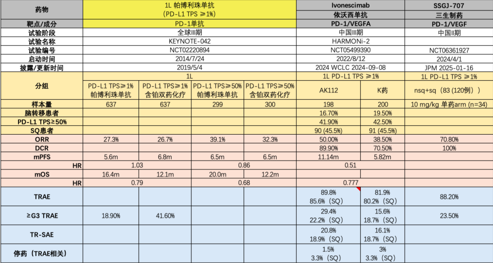 开源证券医药|创新药黄金赛道：PD-1/VEGF 双抗有望成为千亿美金市场的基石用药
