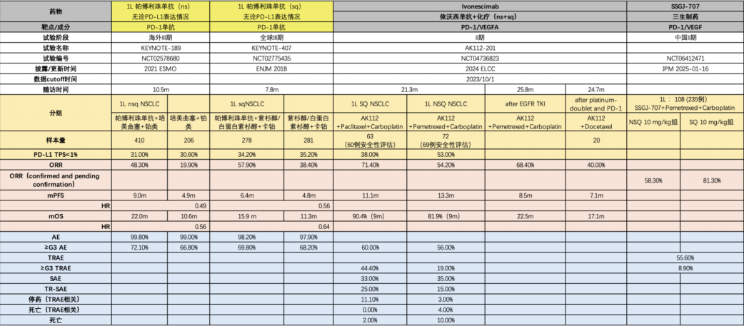 开源证券医药|创新药黄金赛道：PD-1/VEGF 双抗有望成为千亿美金市场的基石用药