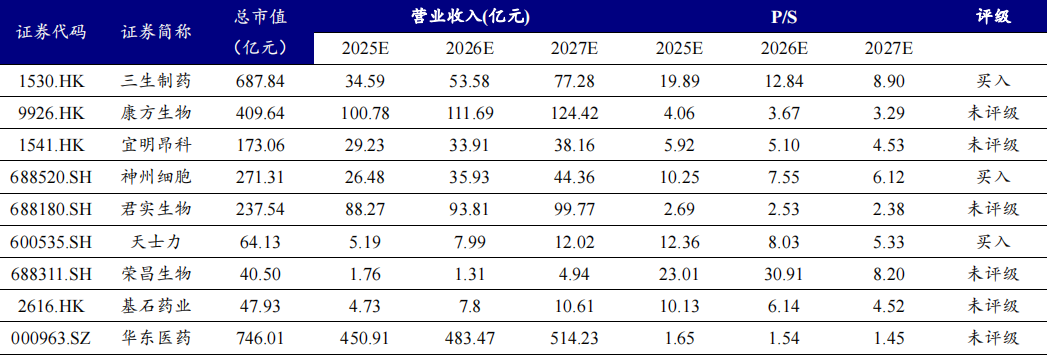 开源证券医药|创新药黄金赛道：PD-1/VEGF 双抗有望成为千亿美金市场的基石用药