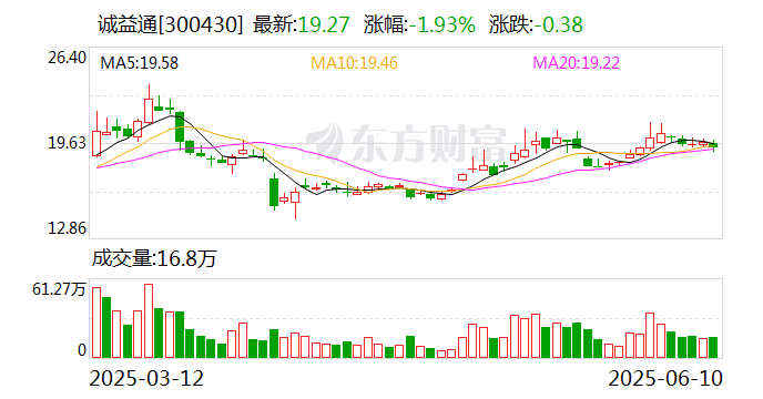 诚益通：公司已确立“侵入式与非侵入式”双轨并行的战略布局