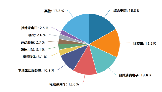 新消费潮词——“Kidult 经济”，到底是什么？