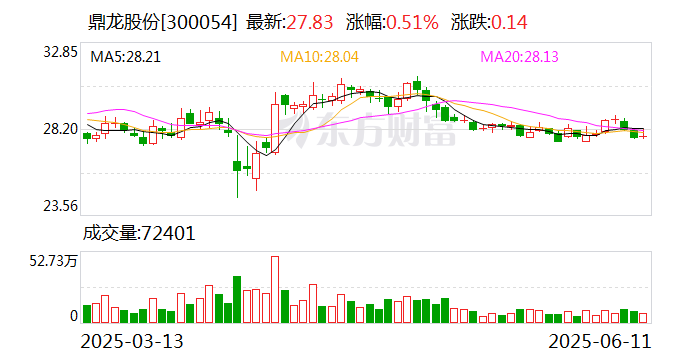 鼎龙股份：拟2.4亿元受让控股子公司鼎汇微电子8%股权