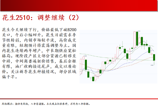 中天期货:棕榈再度下跌 纯碱低位震荡