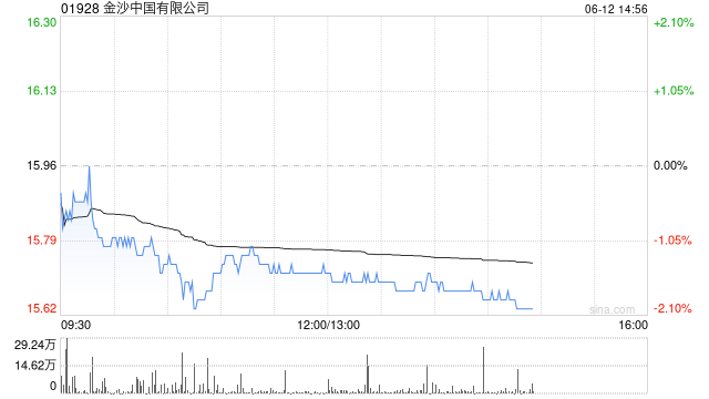 金沙中国有限公司完成全部赎回2025年票据及撤销2025年票据的上市