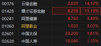 蚂蚁国际将在中国香港和新加坡申请稳定币许可 蚂蚁集团概念股上扬 云锋金融涨超14%