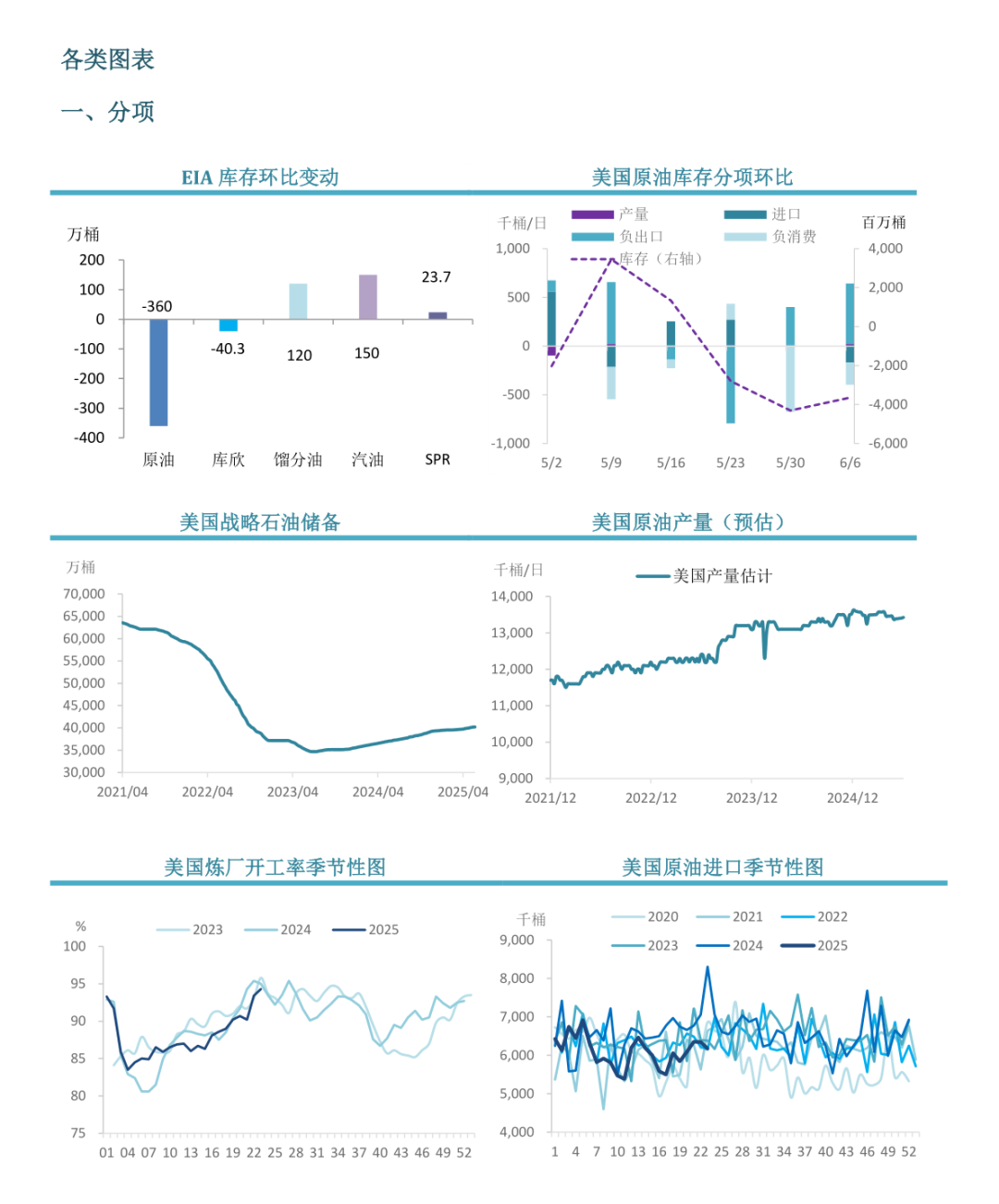 【周度关注】原油：EIA周度库存报告