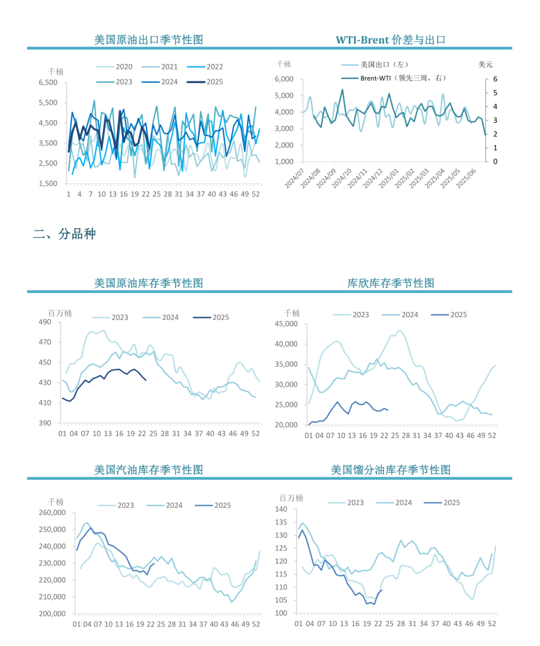 【周度关注】原油：EIA周度库存报告