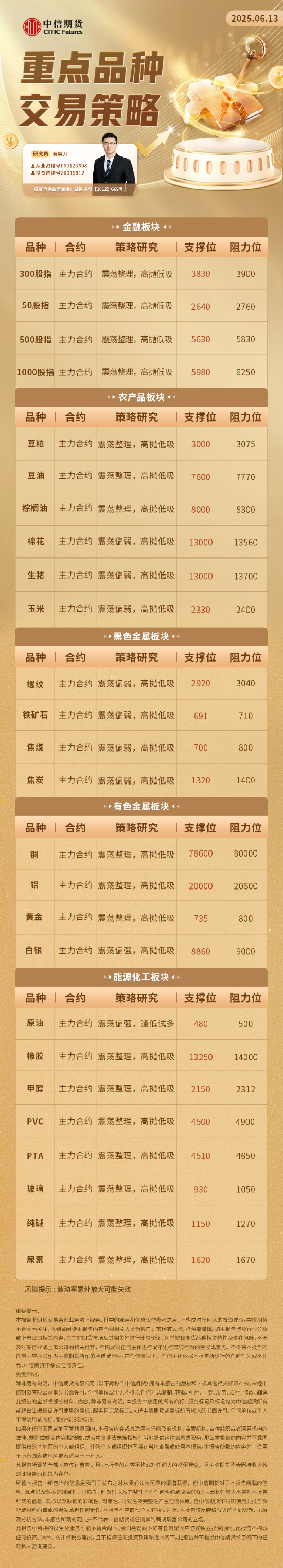 中信期货：重点品种交易策略6.13