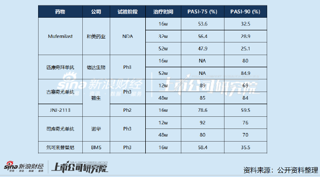 和美药业IPO：商业化前景难言乐观 核心管线临床数据显著弱于竞品