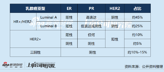 和美药业IPO：商业化前景难言乐观 核心管线临床数据显著弱于竞品