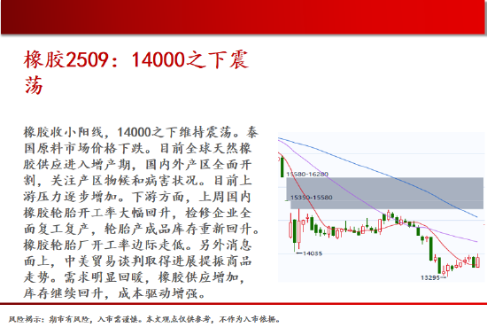 中天期货:玻璃重心下移 豆粕震荡调整