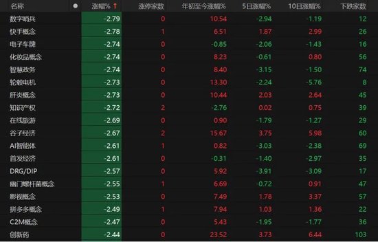 A股下周怎么走？