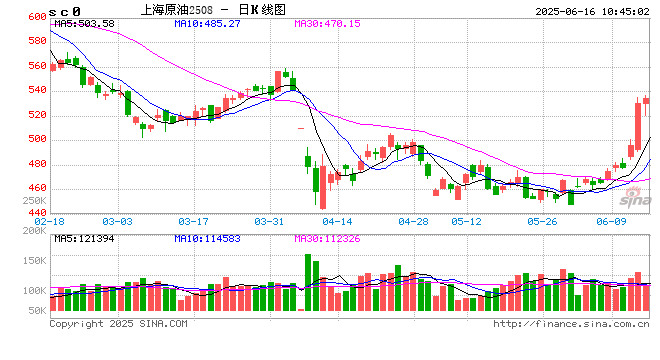 光大期货能源化工类日报6.16