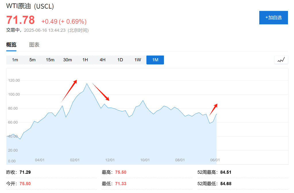 以史为鉴，中东冲突如何影响油价？