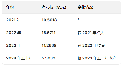 极智嘉港股IPO获中国证监会备案：2022-2023年营收增长迅猛，2024H1增速骤降！创始人郑勇为清华大学双硕士