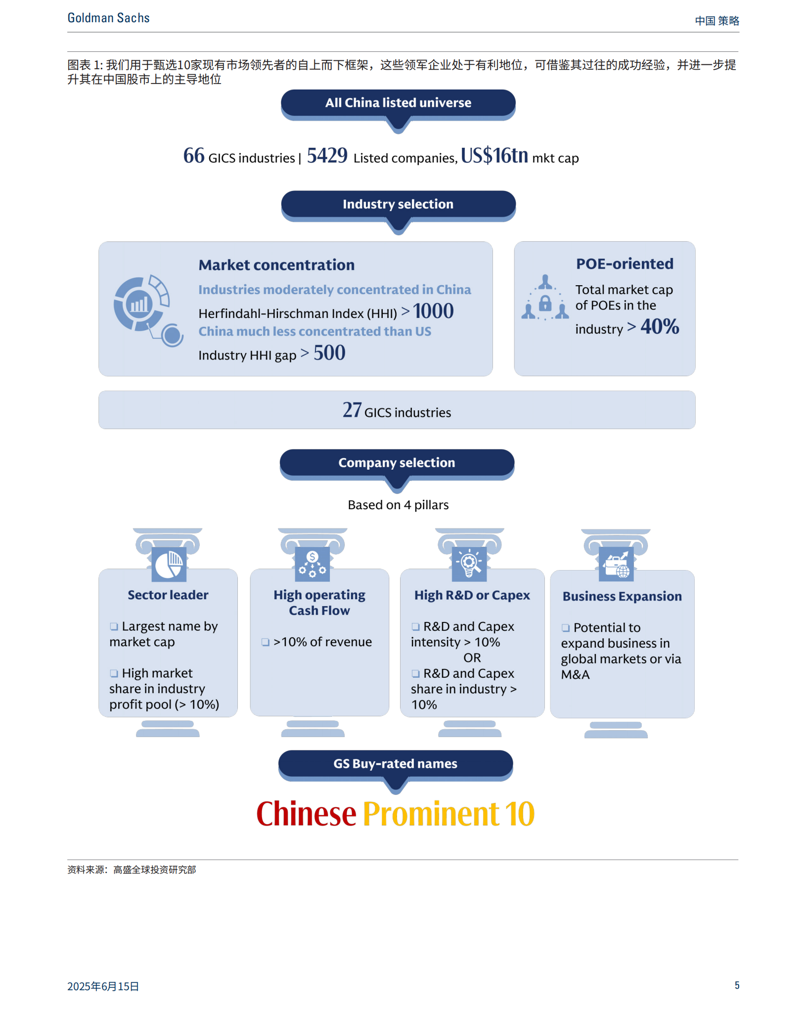 全文丨高盛策略：中国民营企业回归 十杰崛起