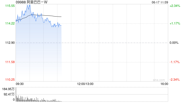 阿里巴巴-W授出768.7万股奖励股份