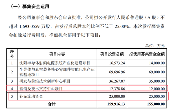 开闸了！科创板连续受理3家公司：来头都不不小，总募资73亿！