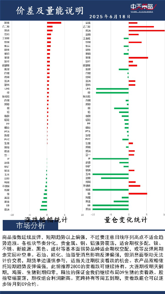 中天策略:6月18日市场分析