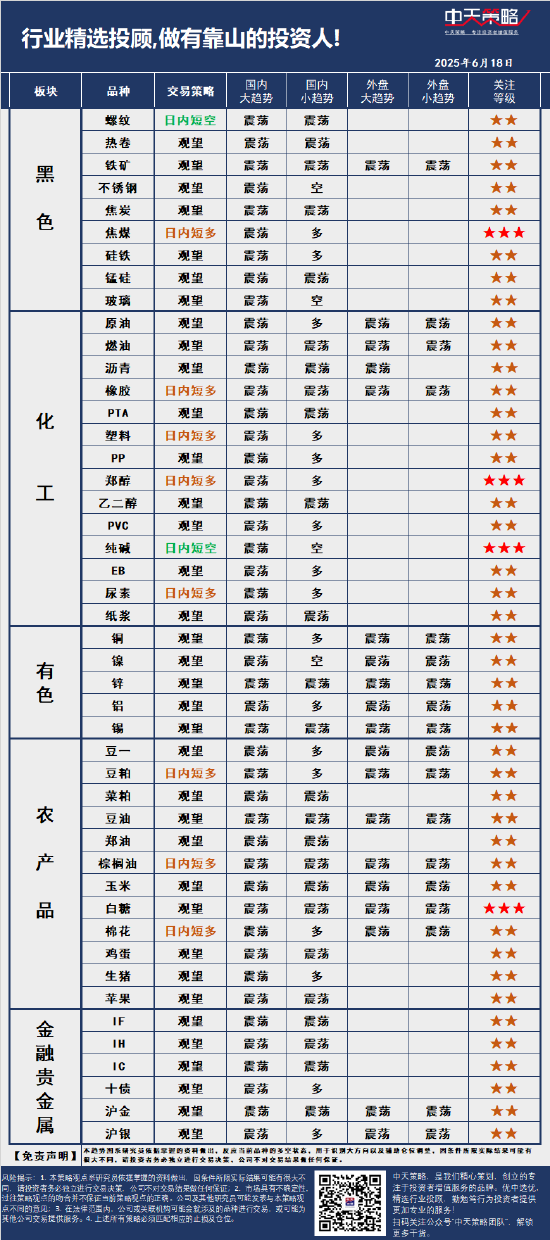 中天策略:6月18日市场分析
