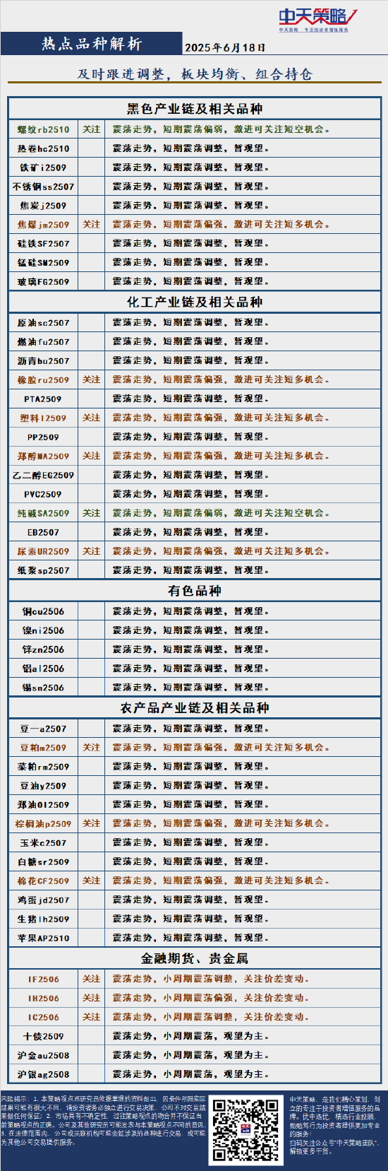 中天策略:6月18日市场分析
