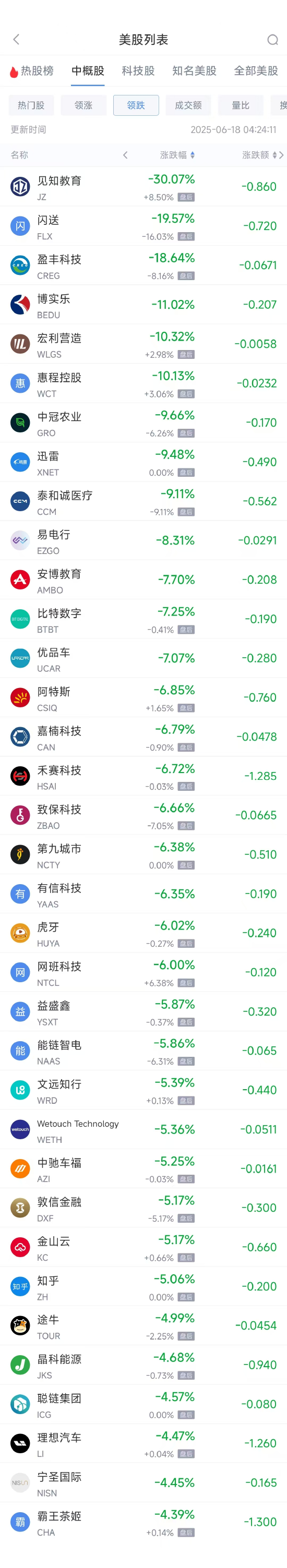 周二热门中概股普跌 台积电跌0.83%，理想汽车跌4.47%