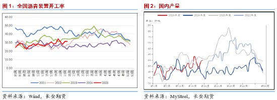 长安期货范磊：地缘升温成本提振 沥青价格或得以延续