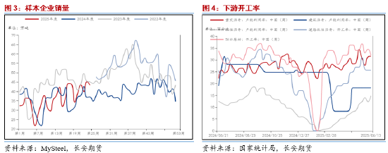 长安期货范磊：地缘升温成本提振 沥青价格或得以延续