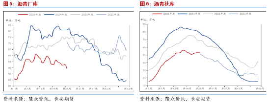 长安期货范磊：地缘升温成本提振 沥青价格或得以延续