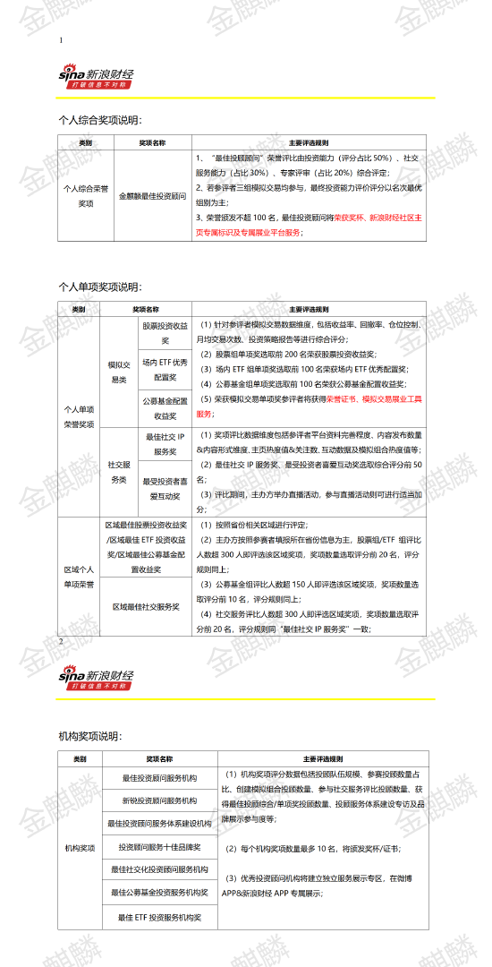 第二届新浪财经金麒麟最佳投资顾问评选启动 新浪财经携手银华基金寻找优秀投顾
