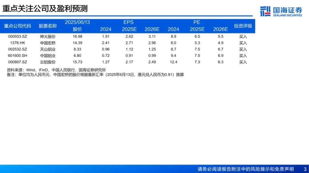 【国海能源开采】铝行业周报：库存接近年内低点，淡季铝价强势上涨