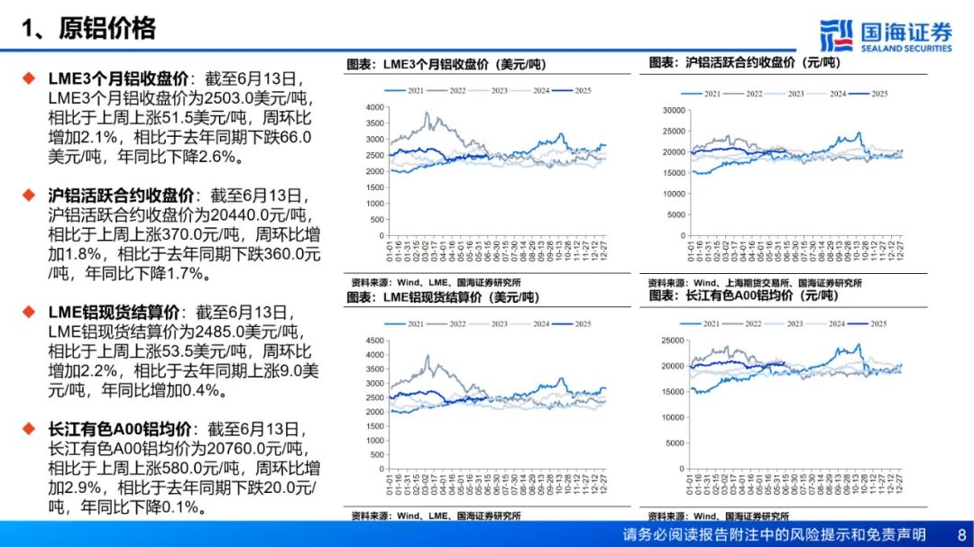 【国海能源开采】铝行业周报：库存接近年内低点，淡季铝价强势上涨