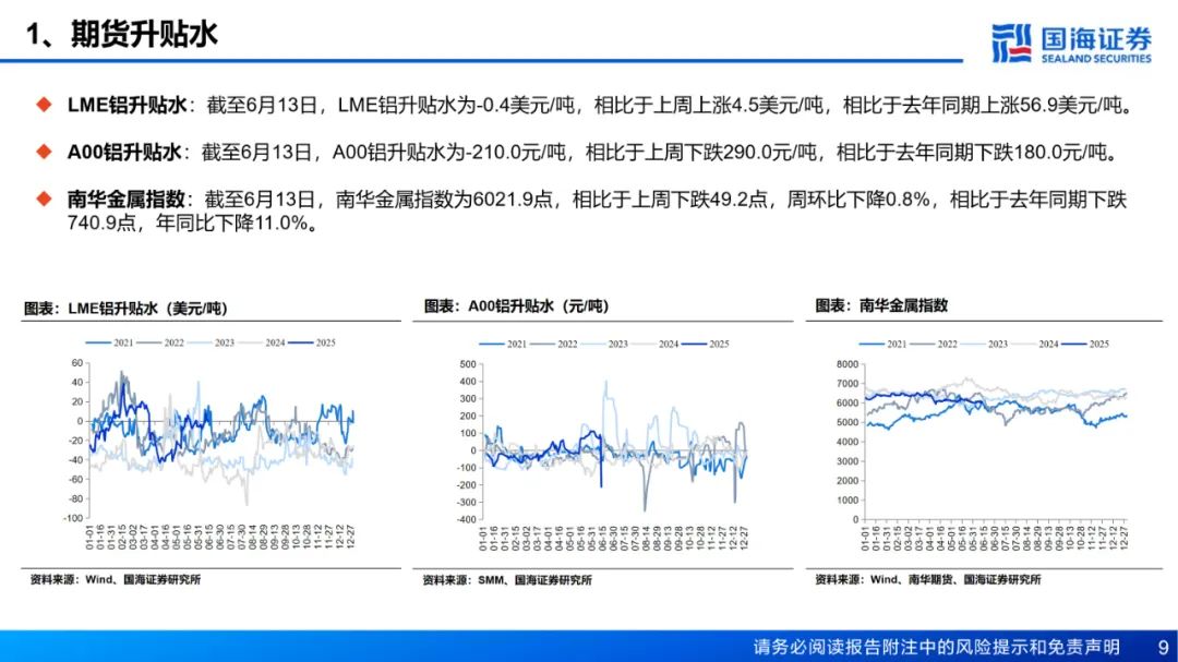 【国海能源开采】铝行业周报：库存接近年内低点，淡季铝价强势上涨