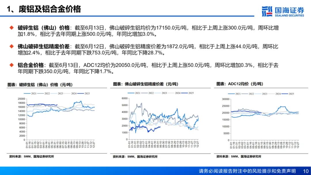 【国海能源开采】铝行业周报：库存接近年内低点，淡季铝价强势上涨