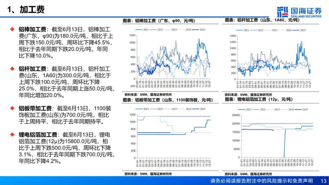【国海能源开采】铝行业周报：库存接近年内低点，淡季铝价强势上涨