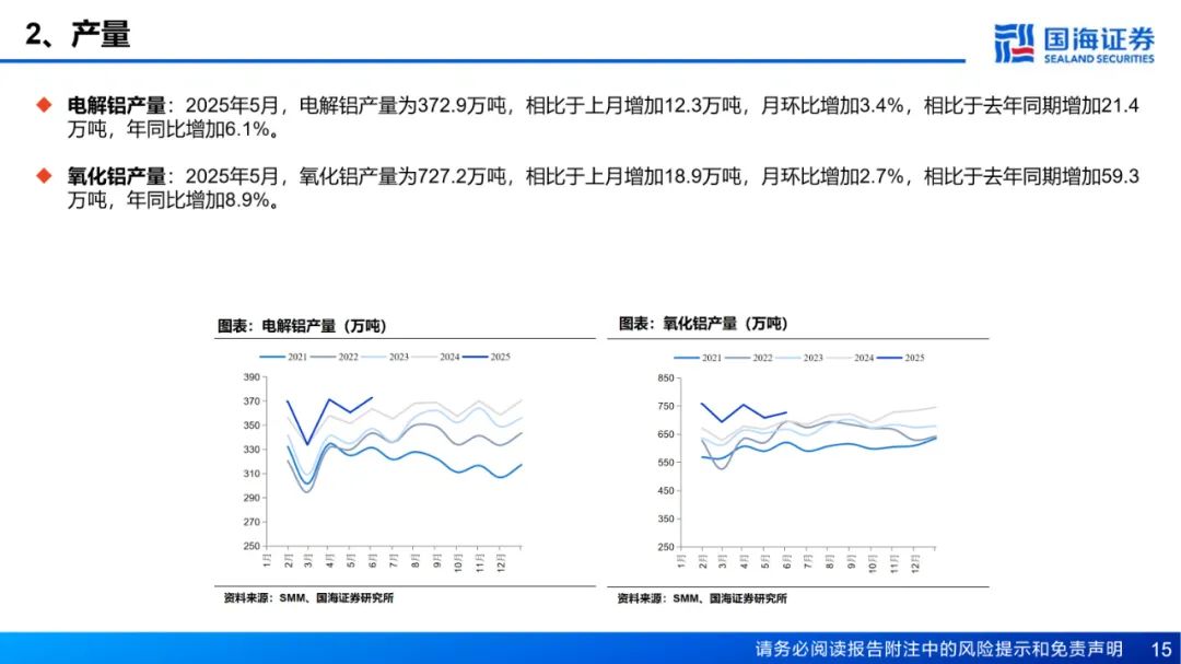 【国海能源开采】铝行业周报：库存接近年内低点，淡季铝价强势上涨