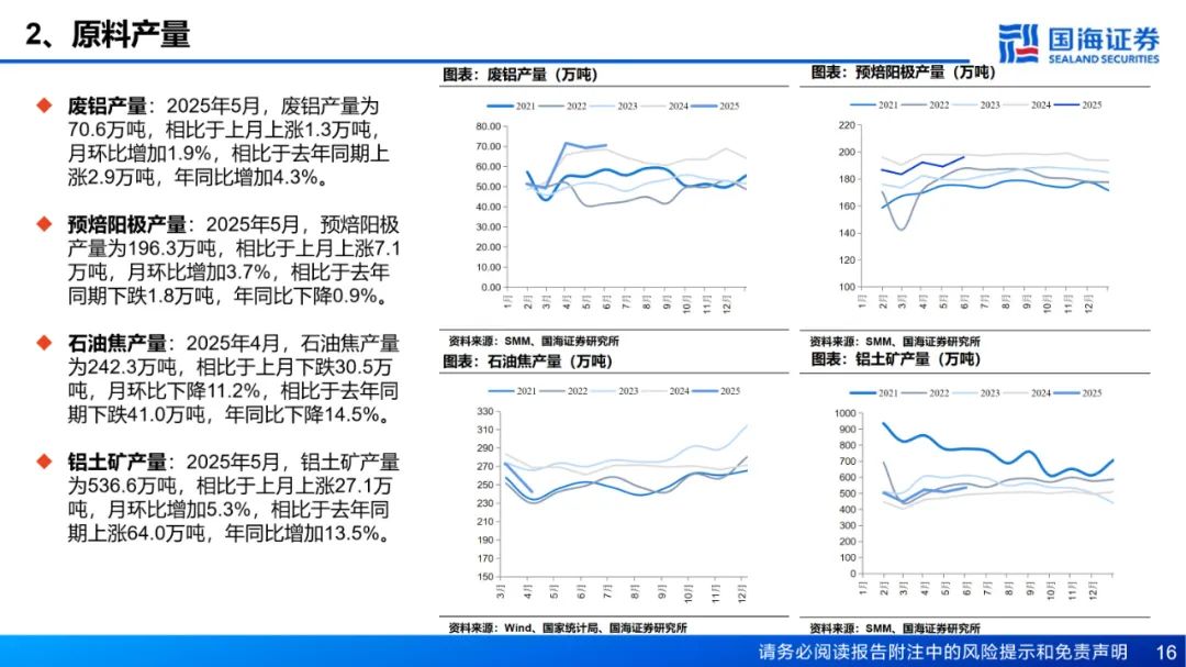 【国海能源开采】铝行业周报：库存接近年内低点，淡季铝价强势上涨